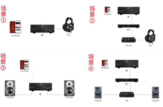 【新品上市】仙籁Silent Angel轻巧之作-耳放解码数播一体机“慕尼黑M1”