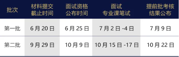 清华大学高级财务管理与大数据硕士项目2022级招生简章