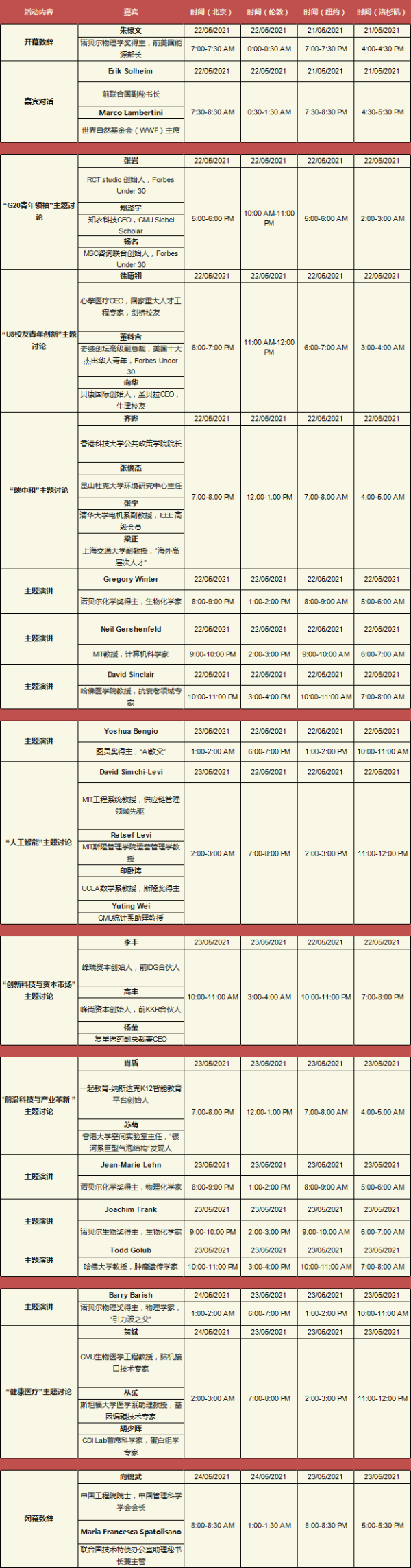  大咖云集！第一届U8世界创新峰会内容抢先关注