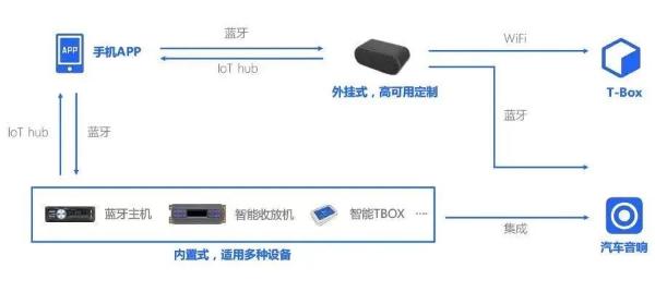 思必驰语音交互提供更懂人民的服务,宏光MINIEV马卡龙内外皆潮