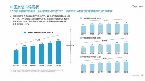 揭秘 | 装饰照明头部品牌月影家居如何在新消费趋势下破圈！