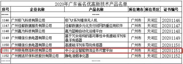 喜讯！快运兔荣登广东省名优高新技术产品榜