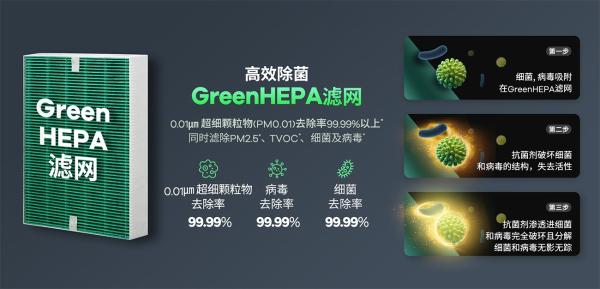 Coway科唯怡99.99%抗菌的GreenHEPA滤网，招募小红书体验团！