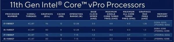 ​vPro cpu引领数字化办公新时代