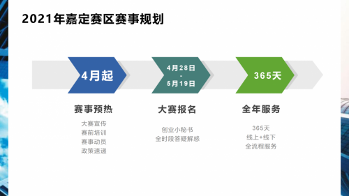 2021“创•在上海”国际创新创业大赛嘉定赛区启动仪式暨赛事培训在上海嘉定双创街举行