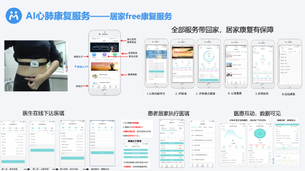 2021中国医院医联体大会开幕，微脉全病程管理助力城市医疗集团发展