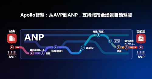 中金研报：汽车行业估值体系发生变更 “百度Apollo ASD收入五倍增”成最好佐证