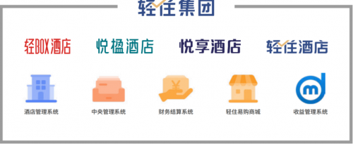 大数据赋能、强运营驱动 轻住集团业绩爆发式增长