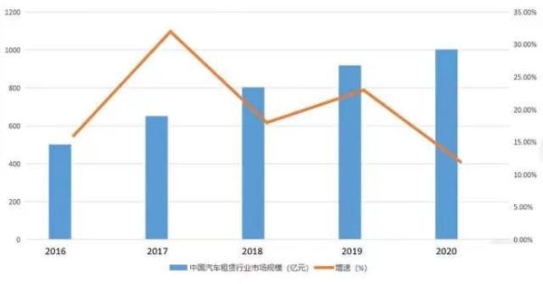  专注高端出行，壹号云车打造高端出行服务全新平台