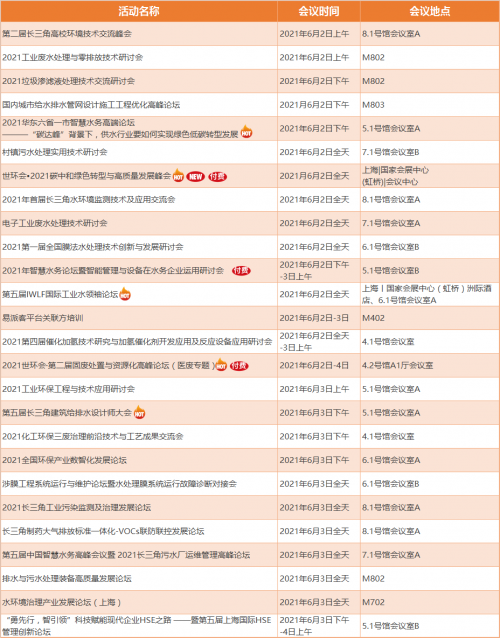 第十届上海国际泵阀展超多会议活动集中发力，邀您共赴6月泵阀盛会