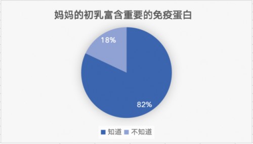 “向母乳致敬”初乳对宝宝有多重要？