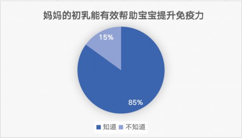 “向母乳致敬”初乳对宝宝有多重要？