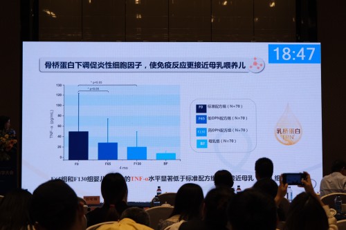 BINC携合生元全球首个LPN临床研究，瞩目亮相第一届中国母乳科学大会