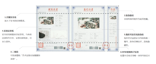 艺术市场乱象终结者|雅昌鉴证备案即将迎来“芯”升级