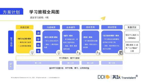 英跃推出新经理培养方案，科技助力企业培训见效