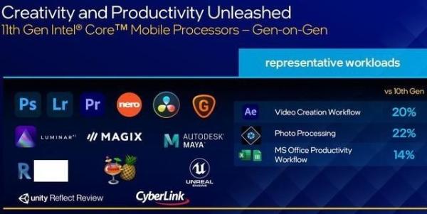AMD 5900怎么样？英特尔最新11代处理器来了！性能更能打