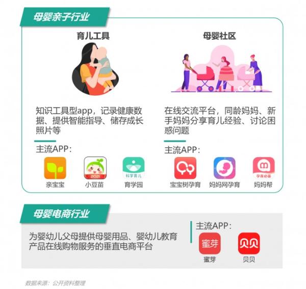 2021年移动互联网母婴亲子行业研究报告