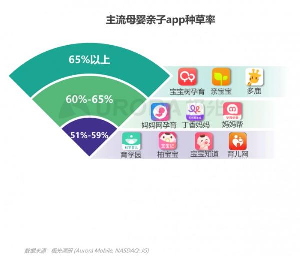 2021年移动互联网母婴亲子行业研究报告