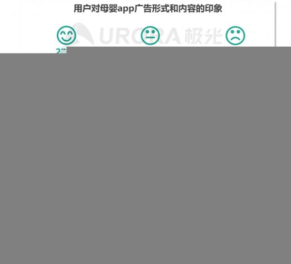 2021年移动互联网母婴亲子行业研究报告