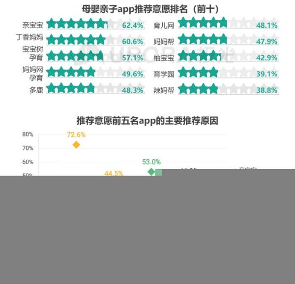 2021年移动互联网母婴亲子行业研究报告