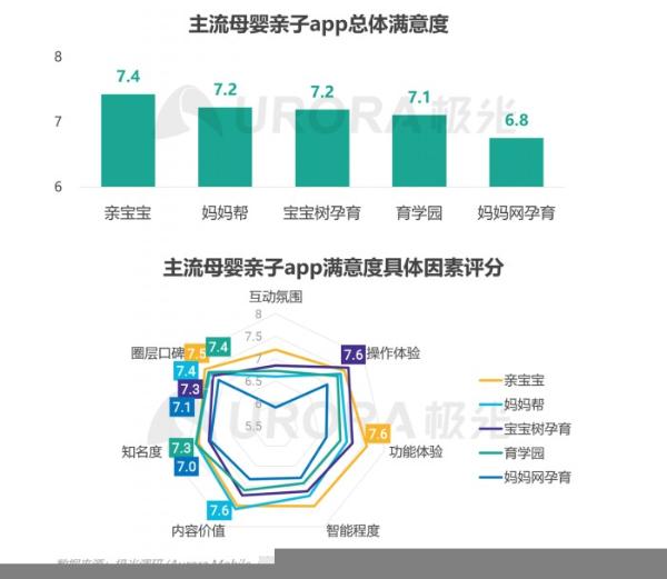 2021年移动互联网母婴亲子行业研究报告
