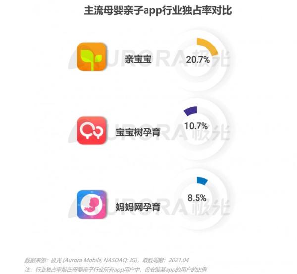 2021年移动互联网母婴亲子行业研究报告