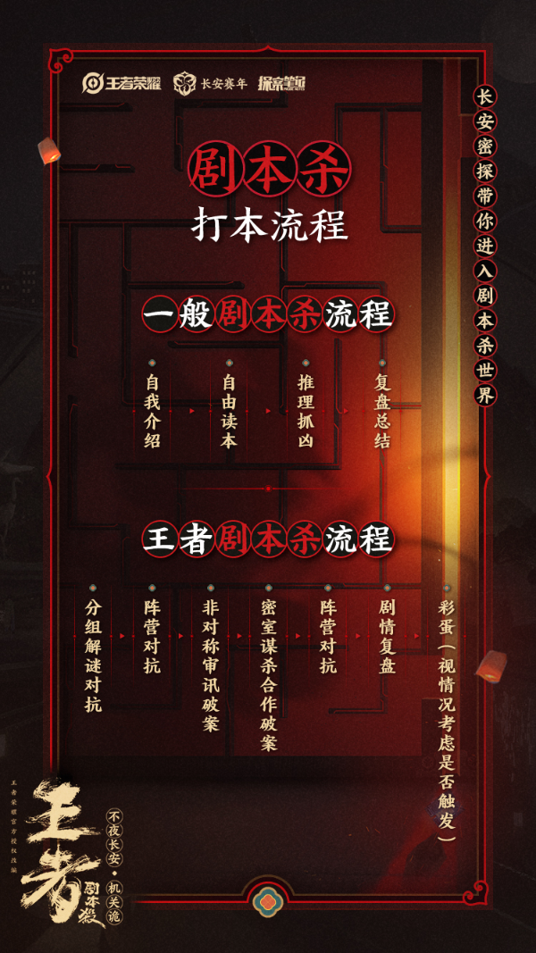 梦回长安,王者荣耀IP共创计划长安赛年首部剧本游戏预约开启!
