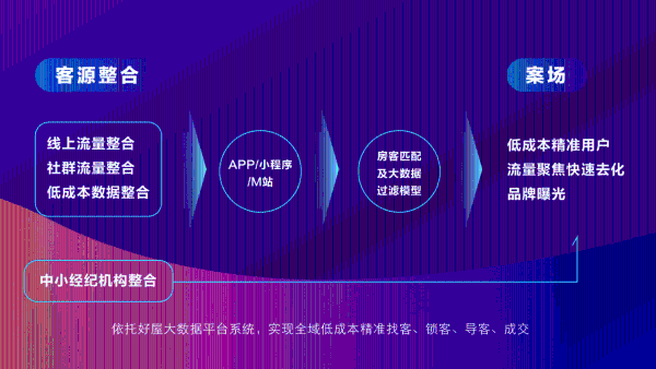 “全民好屋挑战赛”荣耀收官，好屋打造全域营销新格局！
