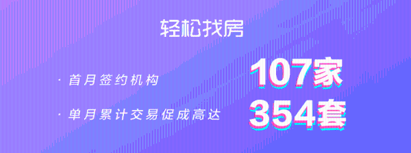 轻松找房加盟火爆，首月签约机构107家！