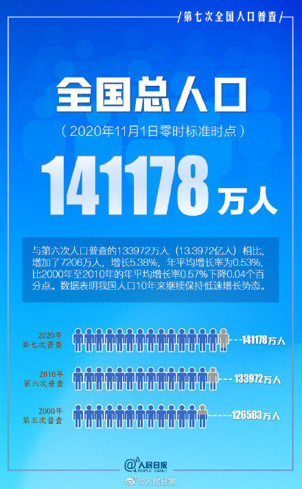  人口与资源紧平衡：小刀电动车助力节能减排