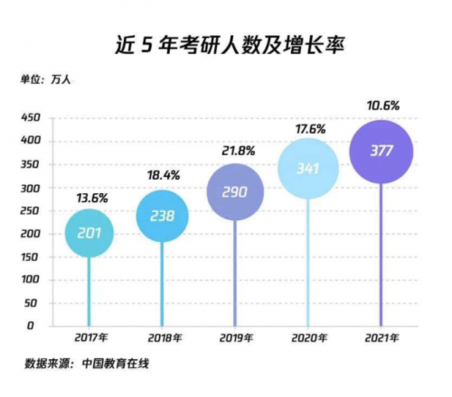 读MBA到底能带来什么