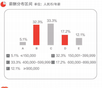 读MBA到底能带来什么