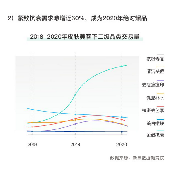爱美客冭活亮相美沃斯新材料新技术应用论坛,开启医疗美肤肽抗衰时代