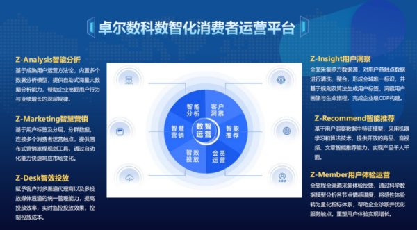 卓尔数科CEO陈程：公私域联动助力品牌新增长