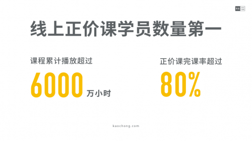 考研人数5年翻番背后，考虫如何用内容和服务撬动市场