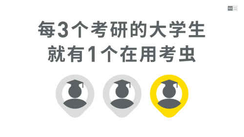 考研人数5年翻番背后，考虫如何用内容和服务撬动市场