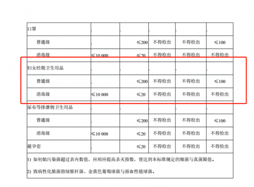  这种“消毒级”卫生巾，比普通卫生巾更安全！