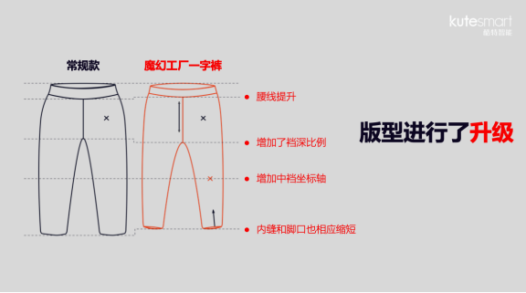 酷特智能C2M新布局，魔幻工厂为中国童装注入新力量