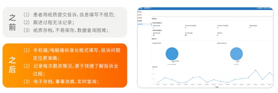 低代码能做什么？这家服务商用钉钉宜搭打造了智慧医院管理应用