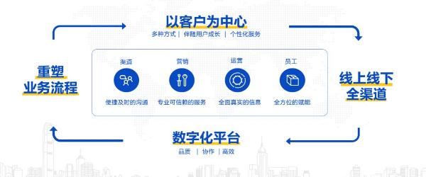 我爱我家数字化战略助力“i+模式” 探索行业智能化发展新路径