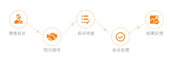 低代码能做什么？这家服务商用钉钉宜搭打造了智慧医院管理应用