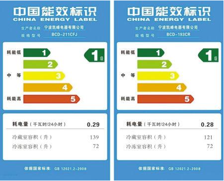 如何选购电动车？认准“中国节能认证”准没错