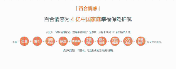 百合佳缘集团发布520婚恋观报告——《爱情需要“边界感”？》