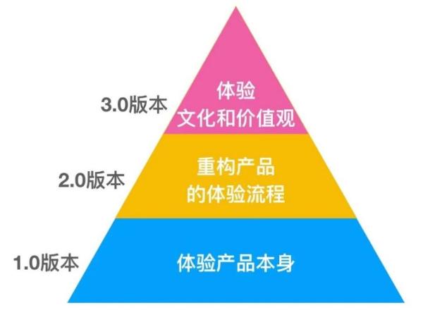 六年破20亿大关，肆拾玖坊玩转体验经济三重境界