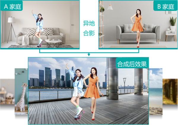 海信家庭大脑正式发布，创新解决行业最大痛点