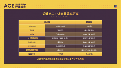 小码王王江有：打造以教学效果为圆心 以商业效率为半径的少儿编程商业模型