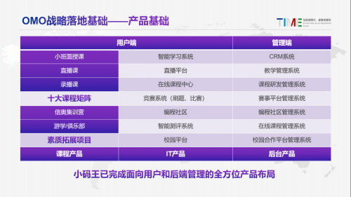 小码王CEO王江有受邀出席2021TIME教育科技大会，解读少儿编程OMO战略核心