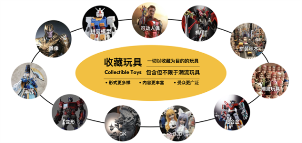 收藏玩具品牌52TOYS又开新店，上海首店落户环贸iapm