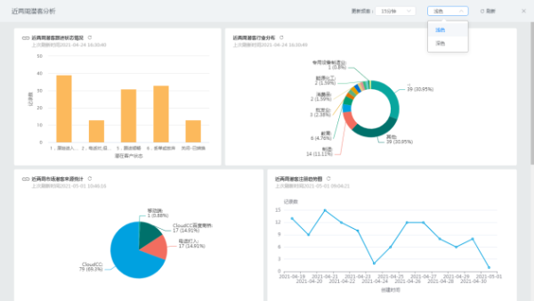 神州云动CRM:CloudCC’11 发布 亮点功能抢先看
