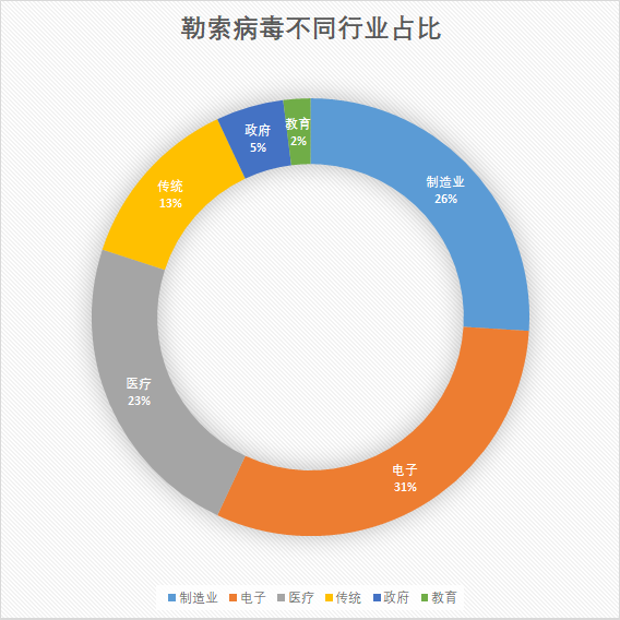 医保局发布网络安全指导意见通知 火绒助力构建医疗安防体系